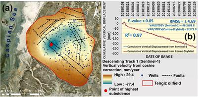 Multi-Temporal SAR Interferometry for Vertical Displacement Monitoring from Space of Tengiz Oil Reservoir Using SENTINEL-1 and COSMO-SKYMED Satellite Missions